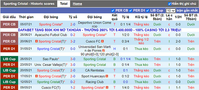 Nhận định, soi kèo Sporting Cristal vs Arsenal Sarandi, 05h15 ngày 15/7 - Ảnh 1