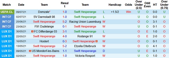Nhận định, soi kèo Swift Hesperange vs Domzale, 1h00 ngày 16/7 - Ảnh 1
