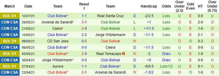 Nhận định, dự đoán Potosi vs Bolivar, 6h ngày 17/7 - Ảnh 2