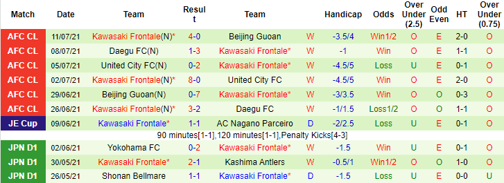 Nhận định, dự đoán Shimizu S-Pulse vs Kawasaki Frontale, 16h30 ngày 17/7 - Ảnh 2