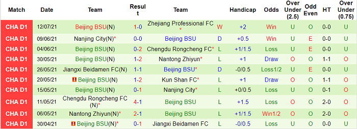 Nhận định, soi kèo Beijing BIT vs Beijing Sport, 16h ngày 17/7 - Ảnh 2