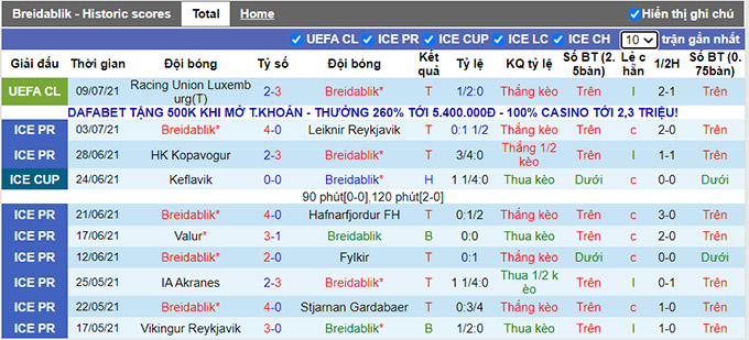 Nhận định, soi kèo Breidablik vs RFCU Luxemburg, 2h ngày 16/7 - Ảnh 1