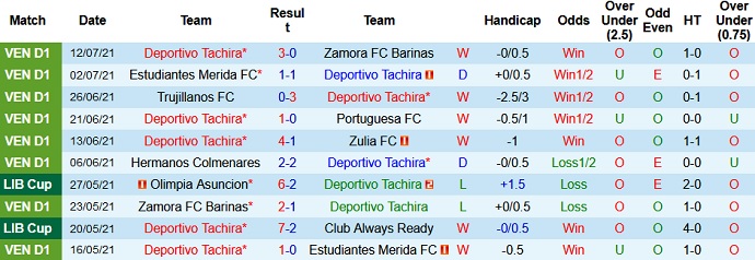 Nhận định, soi kèo Deportivo Tachira vs Rosario Central, 7h30 ngày 16/7 - Ảnh 2