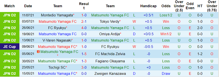 Nhận định, soi kèo Matsumoto Yamaga vs Mito HollyHock, 16h ngày 17/7 - Ảnh 1