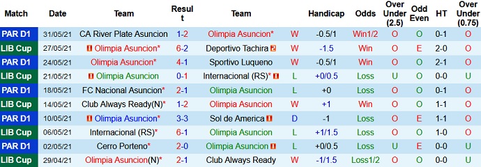 Nhận định, soi kèo Olimpia Asunción vs Internacional, 7h30 ngày 16/7 - Ảnh 2