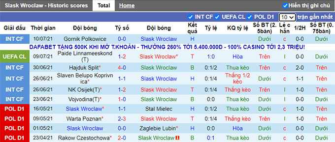 Nhận định, soi kèo Slask Wrocław vs Paide Linnameeskond, 2h ngày 16/7 - Ảnh 1