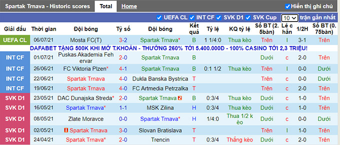Nhận định, soi kèo Spartak Trnava vs Mosta, 1h45 ngày 16/7 - Ảnh 1