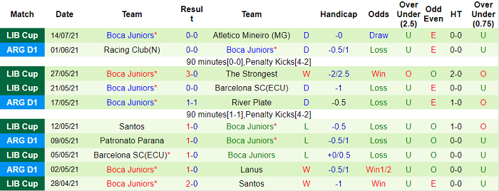 Nhận định, soi kèo Union Santa Fe vs Boca Juniors, 5h ngày 17/7 - Ảnh 2