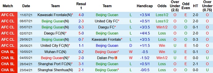 Soi kèo phạt góc Beijing Guoan vs Hebei CFFC, 18h30 ngày 16/7 - Ảnh 2