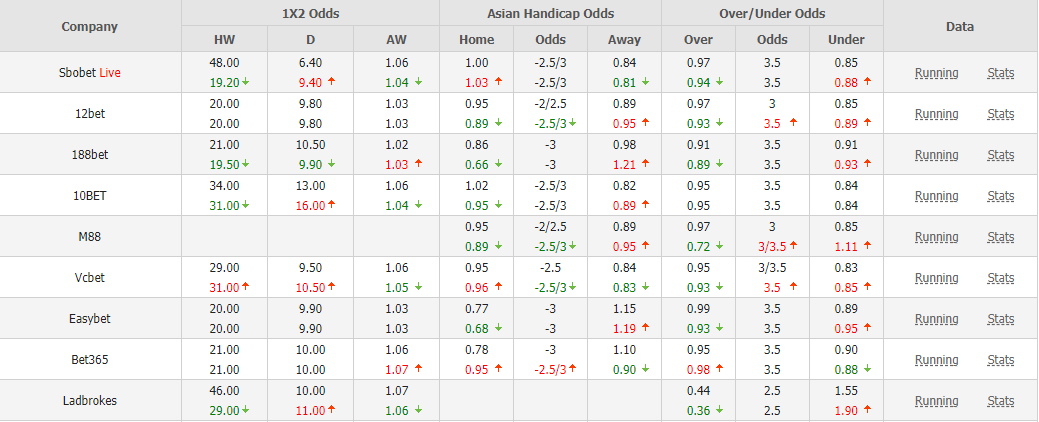 Biến động tỷ lệ kèo Grenada vs Qatar, 6h30 ngày 18/7 - Ảnh 2