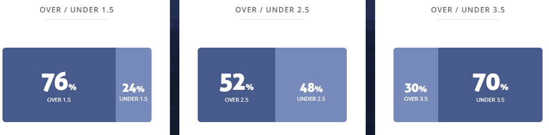 Máy tính dự đoán bóng đá 16/7: Nashville vs Chicago Fire - Ảnh 2