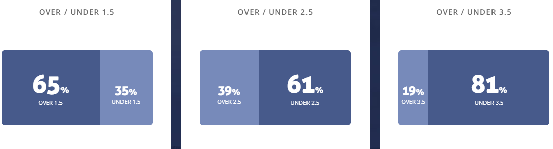 Máy tính dự đoán bóng đá 16/7: Toronto vs Orlando - Ảnh 1