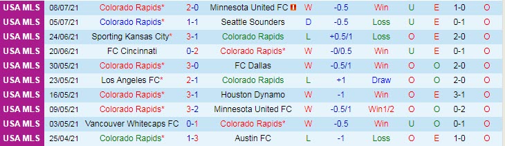 Nhận định, dự đoán Colorado Rapids vs San Jose Earthquake, 8h07 ngày 18/7 - Ảnh 1