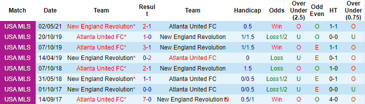 Nhận định, soi kèo Atlanta vs New England, 4h07 ngày 18/7 - Ảnh 3