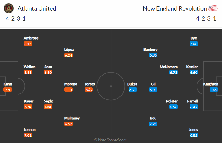 Nhận định, soi kèo Atlanta vs New England, 4h07 ngày 18/7 - Ảnh 5
