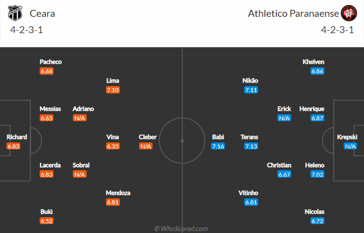 Nhận định, soi kèo Ceara vs Atletico Paranaense, 3h ngày 18/7 - Ảnh 4