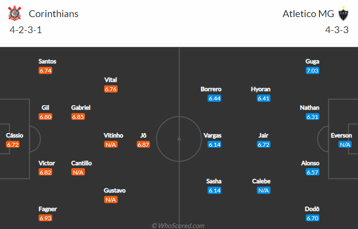 Nhận định, soi kèo Corinthians vs Atletico Mineiro, 5h ngày 18/7 - Ảnh 4
