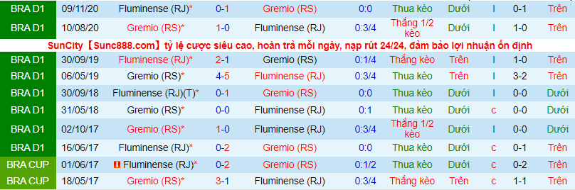 Nhận định, soi kèo Fluminense vs Gremio, 7h ngày 18/7 - Ảnh 1