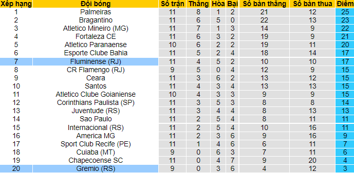 Nhận định, soi kèo Fluminense vs Gremio, 7h ngày 18/7 - Ảnh 4