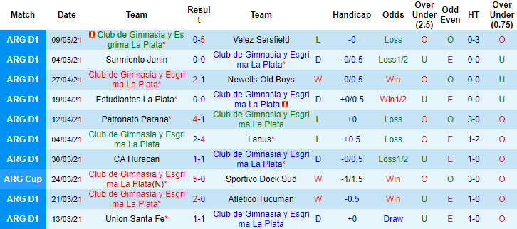 Nhận định, soi kèo Gimnasia vs Platense, 4h ngày 18/7 - Ảnh 1