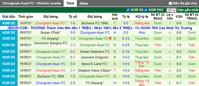 Nhận định, soi kèo Jeonnam Dragons vs Chungnam Asan, 17h ngày 17/7 - Ảnh 2