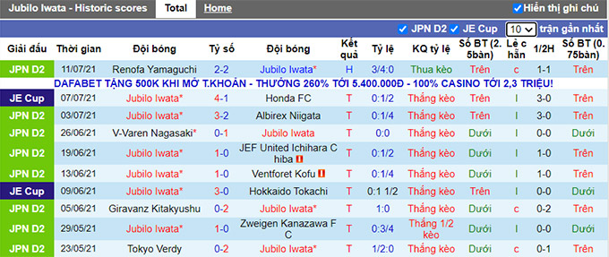 Nhận định, soi kèo Jubilo Iwata vs Montedio Yamagata, 17h ngày 17/7 - Ảnh 1