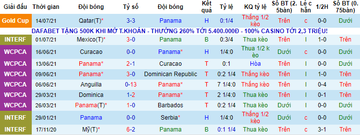 Nhận định, soi kèo Panama vs Honduras, 8h ngày 18/7 - Ảnh 1