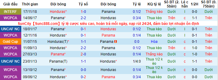 Nhận định, soi kèo Panama vs Honduras, 8h ngày 18/7 - Ảnh 3