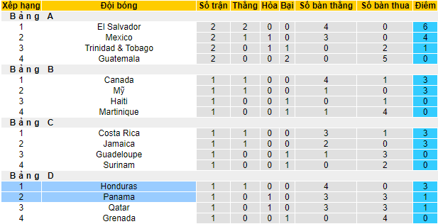 Nhận định, soi kèo Panama vs Honduras, 8h ngày 18/7 - Ảnh 4