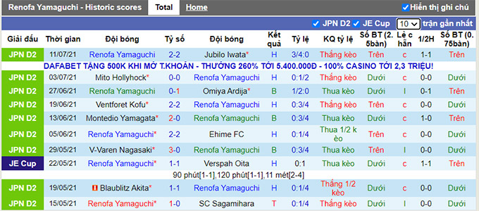 Nhận định, soi kèo Renofa Yamaguchi vs Blaublitz Akita, 17h ngày 17/7 - Ảnh 1