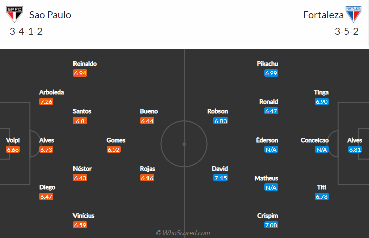 Nhận định, soi kèo Sao Paulo vs Fortaleza, 3h ngày 18/7 - Ảnh 4