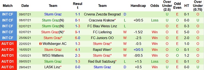 Nhận định, soi kèo Stadl-Paura vs Sturm Graz, 21h00 ngày 17/7 - Ảnh 2