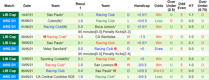 Nhận định, soi kèo Velez Sarsfield vs Racing Club, 6h15 ngày 18/7 - Ảnh 2