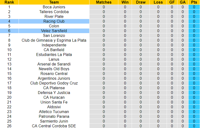 Nhận định, soi kèo Velez Sarsfield vs Racing Club, 6h15 ngày 18/7 - Ảnh 4