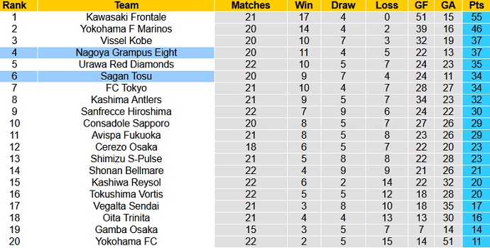 Phân tích kèo hiệp 1 Sagan Tosu vs Nagoya Grampus, 17h00 ngày 17/7 - Ảnh 1