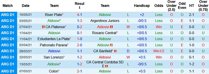 Nhận định, soi kèo Aldosivi vs Patronato, 23h30 ngày 17/7 - Ảnh 2