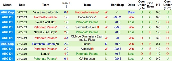Nhận định, soi kèo Aldosivi vs Patronato, 23h30 ngày 17/7 - Ảnh 4