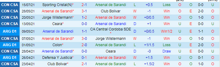 Nhận định, soi kèo Arsenal Sarandi vs San Lorenzo, 1h45 ngày 19/7 - Ảnh 1