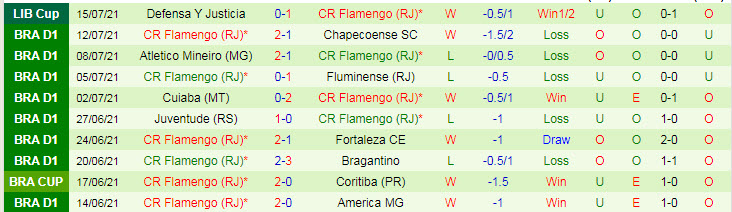 Nhận định, soi kèo Bahia vs Flamengo, 4h15 ngày 19/7 - Ảnh 2
