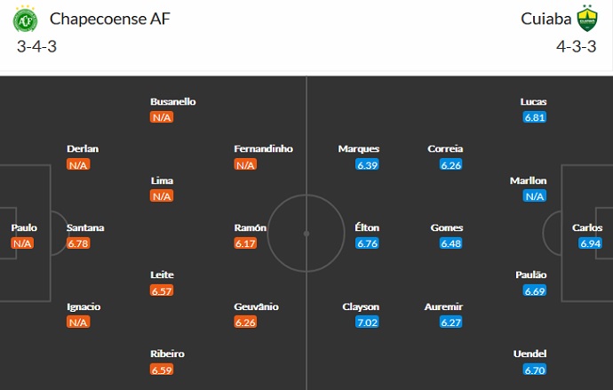 Nhận định, soi kèo Chapecoense vs Cuiabá, 21h00 ngày 18/7 - Ảnh 2