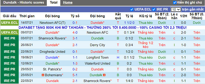 Nhận định, soi kèo Dundalk vs Finn Harps, 22h ngày 17/7 - Ảnh 1