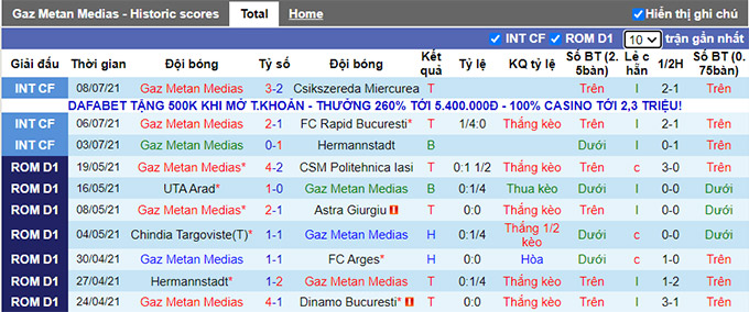 Nhận định, soi kèo Gaz Metan vs Mioveni, 22h30 ngày 17/7 - Ảnh 1