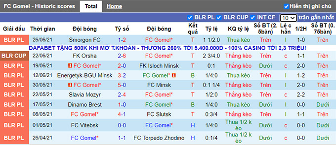 Nhận định, soi kèo Gomel vs Rukh Brest, 0h45 ngày 18/7 - Ảnh 1
