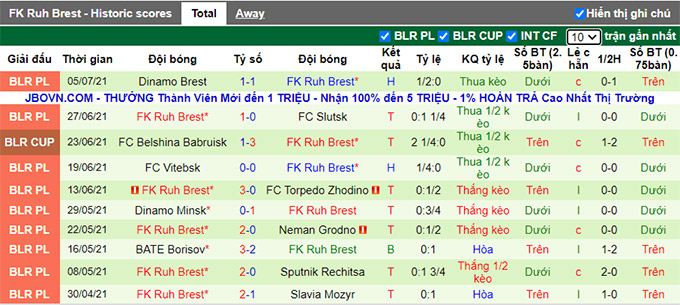 Nhận định, soi kèo Gomel vs Rukh Brest, 0h45 ngày 18/7 - Ảnh 2