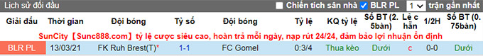 Nhận định, soi kèo Gomel vs Rukh Brest, 0h45 ngày 18/7 - Ảnh 3