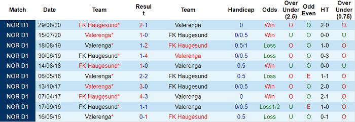 Nhận định, soi kèo Haugesund vs Valerenga, 23h ngày 18/7 - Ảnh 3