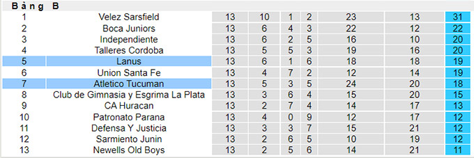 Nhận định, soi kèo Lanus vs Tucuman, 1h45 ngày 18/7 - Ảnh 4