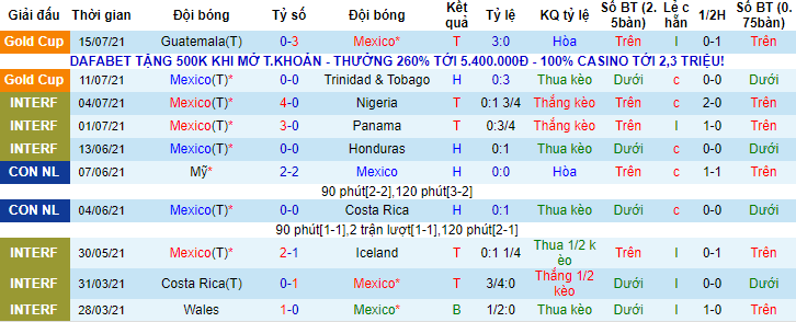 Nhận định, soi kèo Mexico vs El Salvador, 9h ngày 19/7 - Ảnh 1