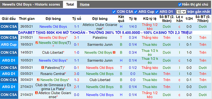 Nhận định, soi kèo Newell's Old Boys vs Talleres Córdoba, 1h45 ngày 18/7 - Ảnh 1