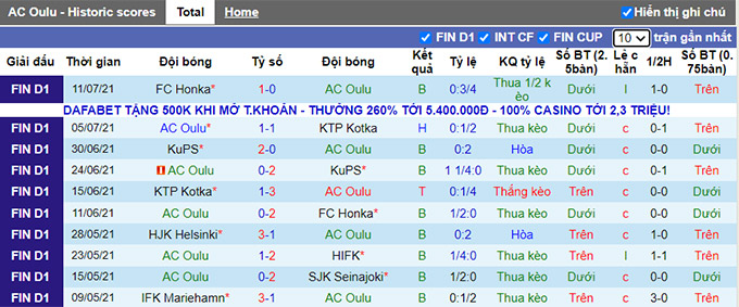 Nhận định, soi kèo Oulu vs HJK Helsinki, 22h30 ngày 17/7 - Ảnh 1